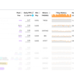 NEOPOOL HAS BEEN RANKED THE MOST PROFITABLE MINING POOL IN THE WORLD
